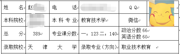 天津大學(xué)職業(yè)技術(shù)教育考研.png