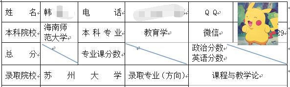 蘇大課程與教學(xué)論考研.jpg