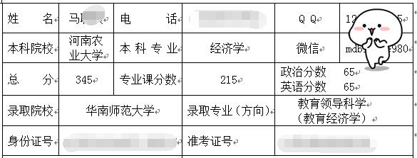 華南師大教育經(jīng)濟管理考研經(jīng)驗分享.jpg