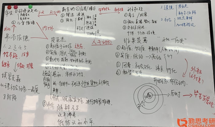 2020寧波大學(xué)成人教育學(xué)考研經(jīng)驗(yàn)筆記