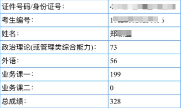 重慶師范大學(xué)特殊教育學(xué)考研經(jīng)驗(yàn)