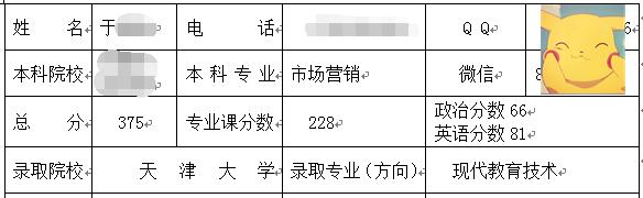 天津大學現(xiàn)代教育技術考研經(jīng)驗分享.jpg