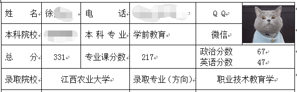 江西農(nóng)業(yè)大學(xué)職業(yè)技術(shù)教育考研.png