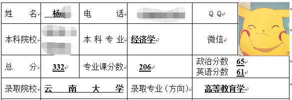 云南大學(xué)高等教育學(xué)考研.png