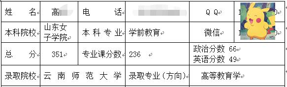 云南師范大學(xué)高等教育學(xué)考研.jpg