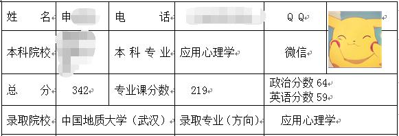 中國地質大學應用心理學考研.jpg