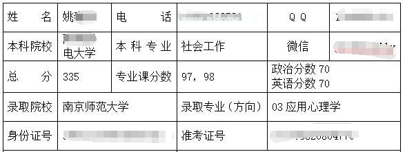 南京師范大學應用心理學考研