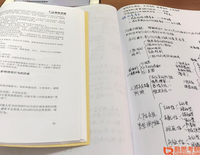 2019年北師大臨床與咨詢(xún)心理考研