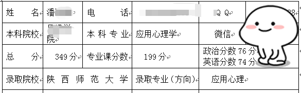 陜西師范大學(xué)應(yīng)用心理學(xué)考研經(jīng)驗(yàn).png