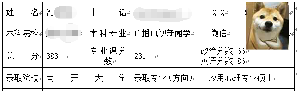 南開大學應用心理碩士.png