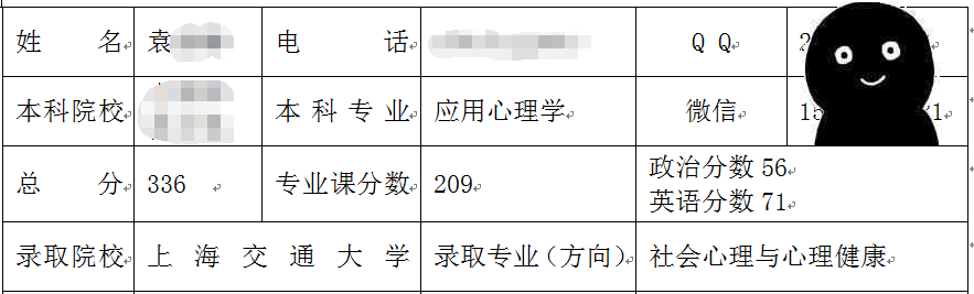 上海交通大學(xué)心理健康考研經(jīng)驗分享.png