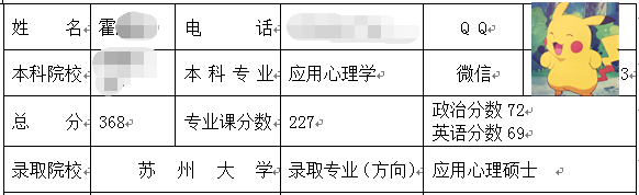 蘇州大學(xué)應(yīng)用心理碩士.png